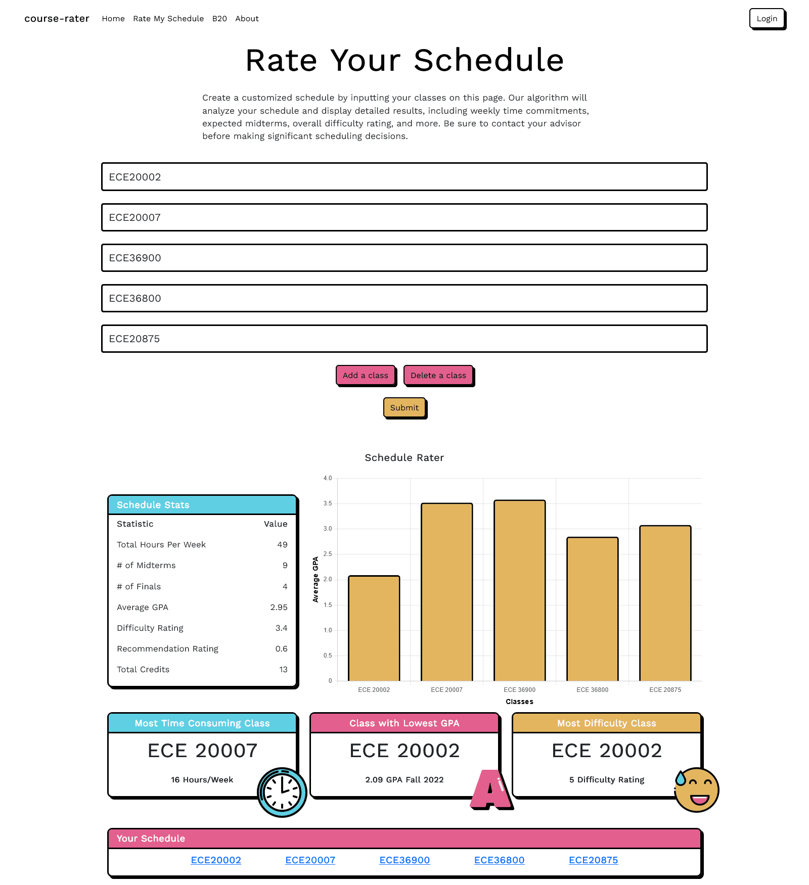 Schedule rater output