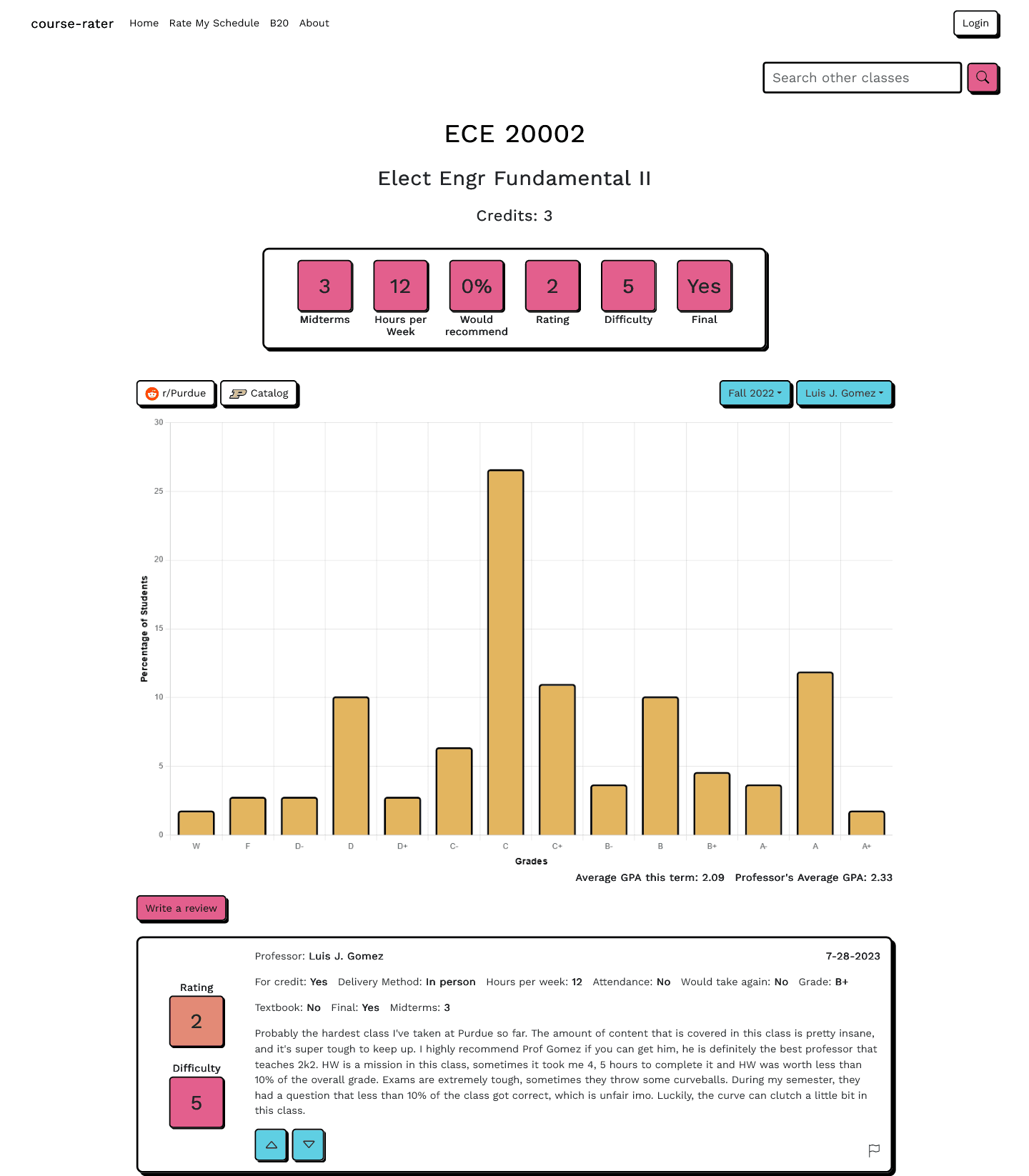 Course rater class page