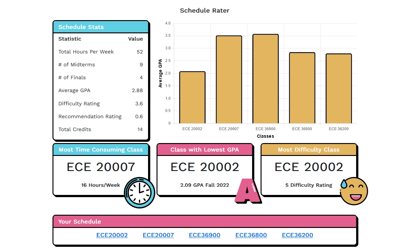 Course Rater Rating Page